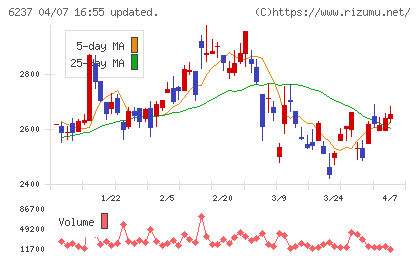 イワキチャート