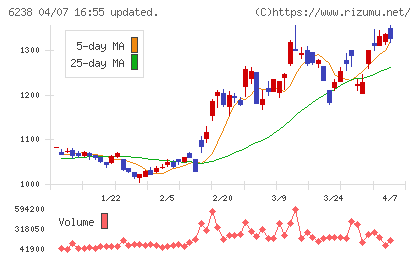 フリューチャート