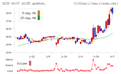 ナガオカチャート