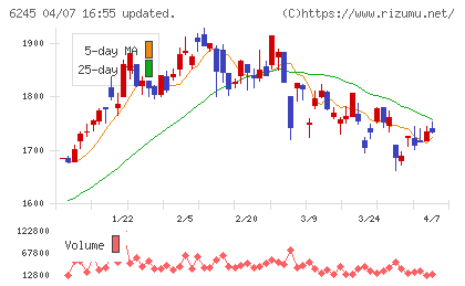 ヒラノテクシードチャート