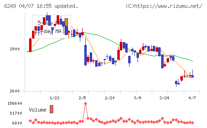 ゲームカードホールディングスチャート