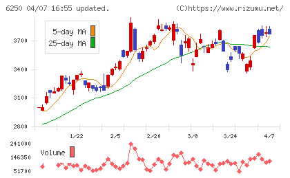 やまびこチャート