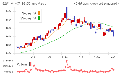 マルマエチャート