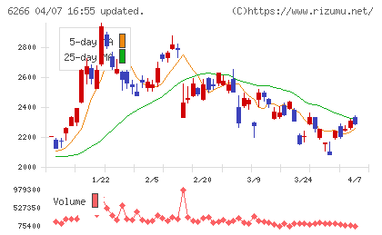 タツモチャート