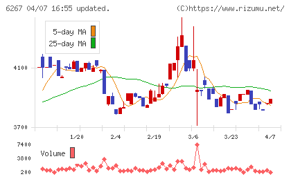 ゼネラルパッカーチャート