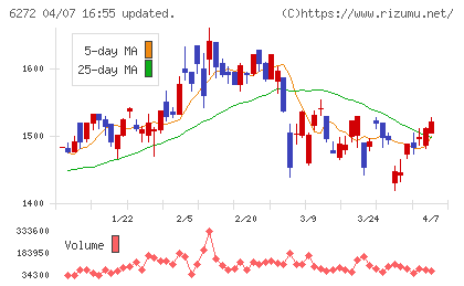 レオン自動機チャート