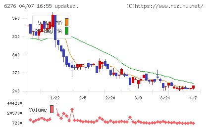 シリウスビジョンチャート