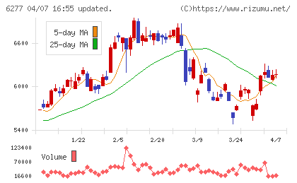 ホソカワミクロンチャート