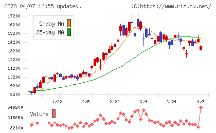 ユニオンツールチャート