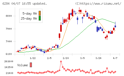 日精エー・エス・ビー機械チャート