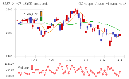 サトーチャート
