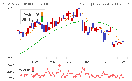 カワタチャート