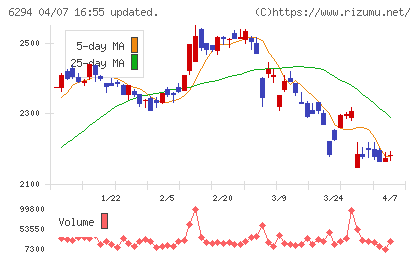 オカダアイヨンチャート