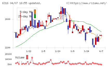 丸山製作所チャート