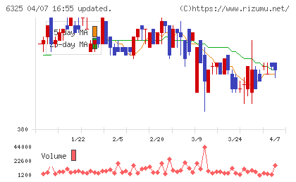 タカキタチャート