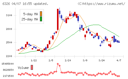 クボタチャート