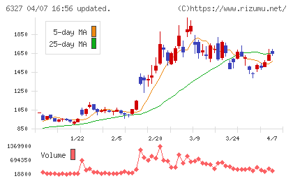 北川精機チャート