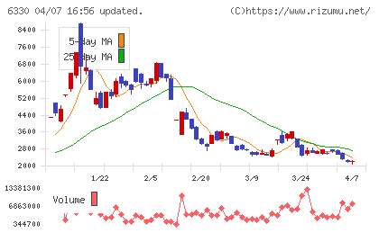 東洋エンジニアリングチャート