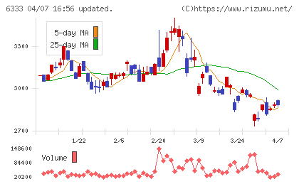 帝国電機製作所チャート