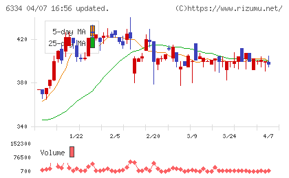 明治機械チャート