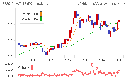 石井表記チャート