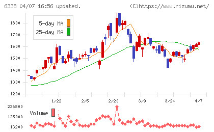 タカトリチャート