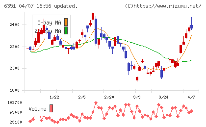 鶴見製作所チャート