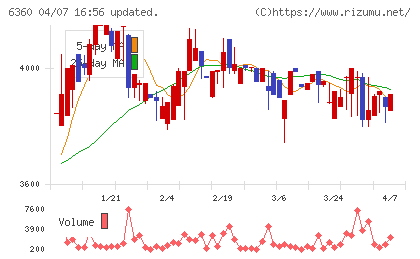 東京自働機械製作所チャート
