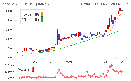 酉島製作所チャート