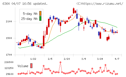 ＡＩＲＭＡＮチャート