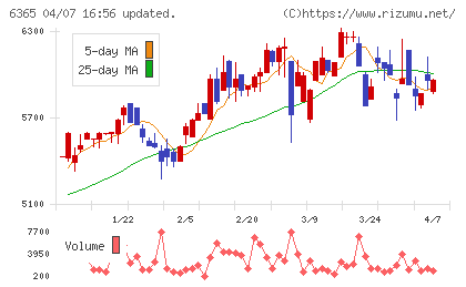 電業社機械製作所チャート