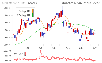 オルガノチャート