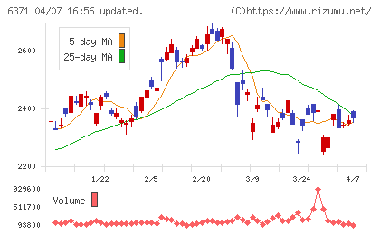 椿本チエインチャート