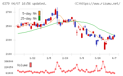レイズネクストチャート