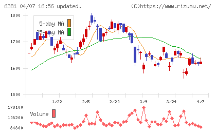 アネスト岩田チャート