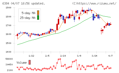 昭和真空チャート