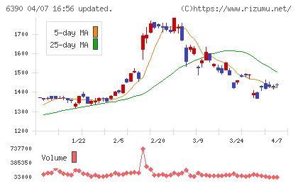 加藤製作所チャート
