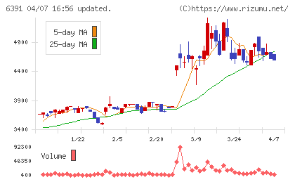 加地テックチャート