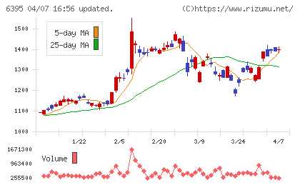 タダノチャート