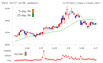 兼松エンジニアリングチャート