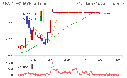 水道機工チャート