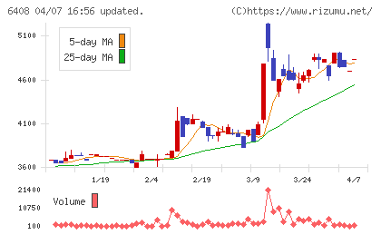 小倉クラッチチャート