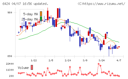 高見沢サイバネティックスチャート