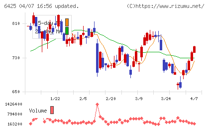 ユニバーサルエンターテインメントチャート