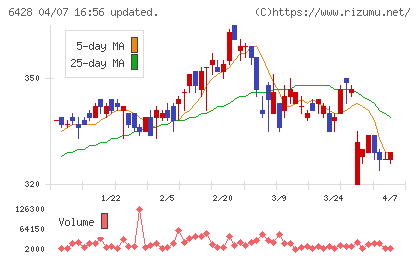 オーイズミチャート