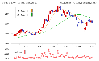 ジャノメチャート