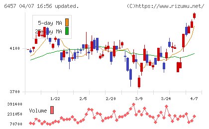 グローリーチャート