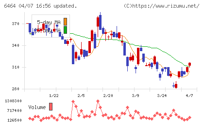 ツバキ・ナカシマチャート