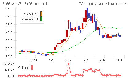 ＴＶＥチャート