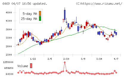 放電精密加工研究所チャート